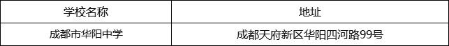 成都市華陽(yáng)中學(xué)地址在哪里？