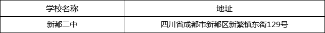 成都市新都二中地址在哪里？