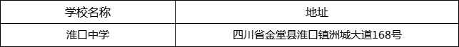 成都市淮口中學(xué)地址在哪里？