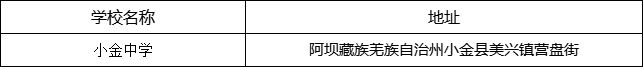 阿壩州?小金中學地址在哪里？
