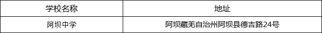 阿壩州阿壩中學(xué)地址在哪里？