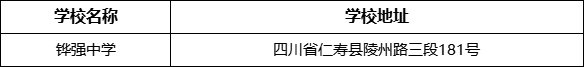 眉山市鏵強(qiáng)中學(xué)學(xué)校地址在哪里？