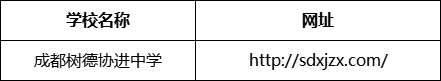 成都市成都樹德協(xié)進(jìn)中學(xué)網(wǎng)址是什么？