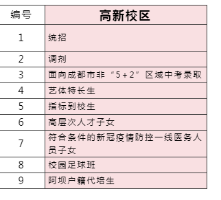 2023年成都市成都七中高新校區(qū)外地生如何就讀？