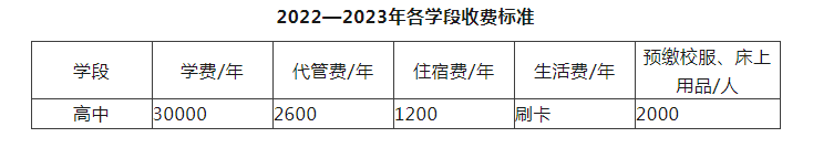 2023年成都市川科外國語學(xué)校生活費(fèi)高嗎，是多少？