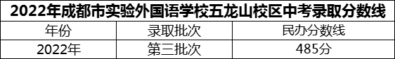 2024年成都市實(shí)驗(yàn)外國語學(xué)校五龍山校區(qū)招生分?jǐn)?shù)是多少分？