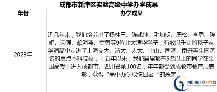 2024年成都市新津區(qū)實(shí)驗(yàn)高級(jí)中學(xué)升學(xué)率怎么樣？