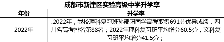 2024年成都市新津區(qū)實(shí)驗(yàn)高級(jí)中學(xué)升學(xué)率怎么樣？