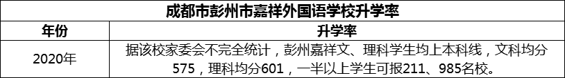 2024年成都市彭州市嘉祥外國(guó)語學(xué)校升學(xué)率怎么樣？