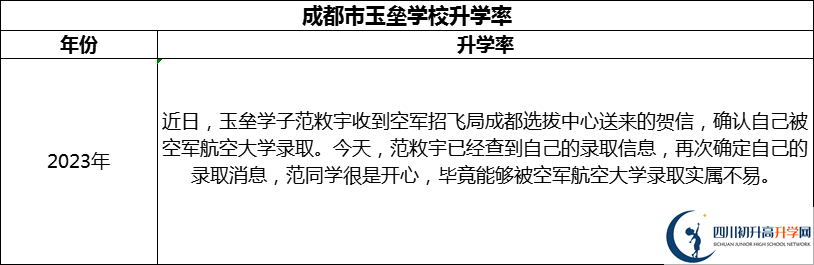 2024年成都市都江堰玉壘學(xué)校升學(xué)率怎么樣？