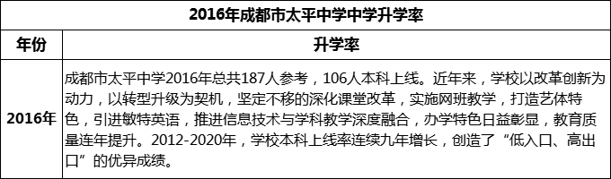 2024年成都市太平中學升學率怎么樣？