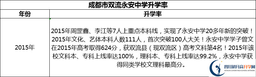 2024年成都市雙流永安中學升學率怎么樣？