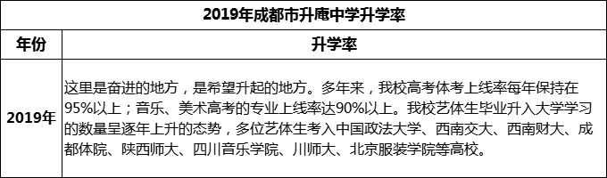 2024年成都市升庵中學(xué)升學(xué)率怎么樣？