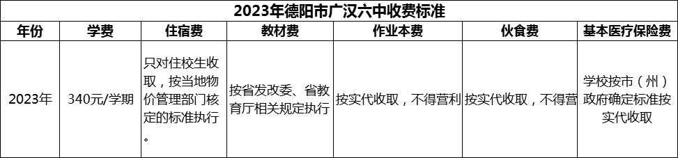 2024年德陽市廣漢六中學費多少錢？