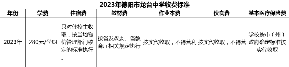 2024年德陽市龍臺中學(xué)學(xué)費(fèi)多少錢？