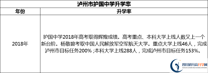 2024年瀘州市護(hù)國(guó)中學(xué)升學(xué)率怎么樣？