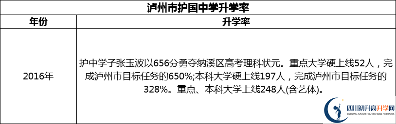 2024年瀘州市護(hù)國(guó)中學(xué)升學(xué)率怎么樣？