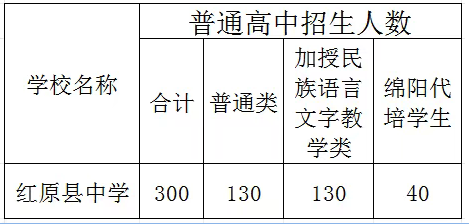 2025年阿壩州紅原中學(xué)招生計(jì)劃|招生人數(shù)是多少？
