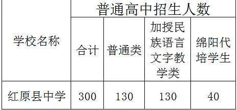 2025年阿壩州紅原中學招生簡章|招生條件是什么？