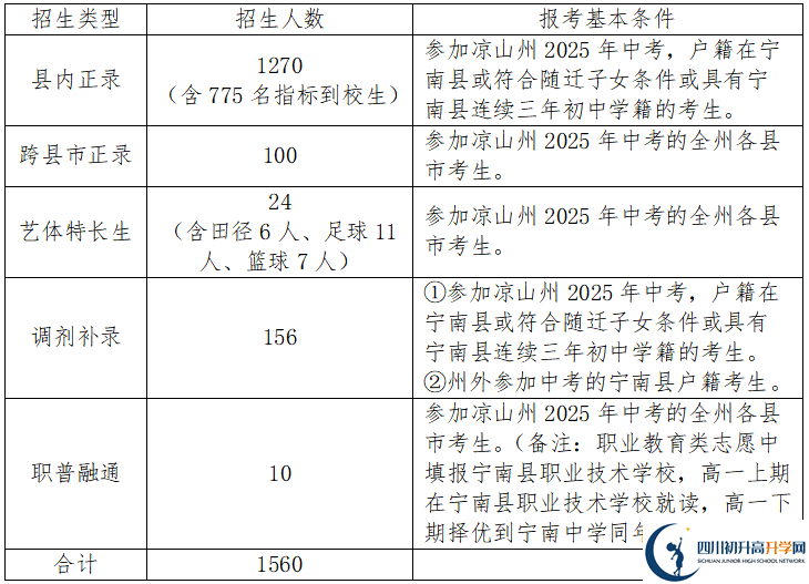 2025年涼山州寧南中學(xué)招生簡章|招生條件是什么？