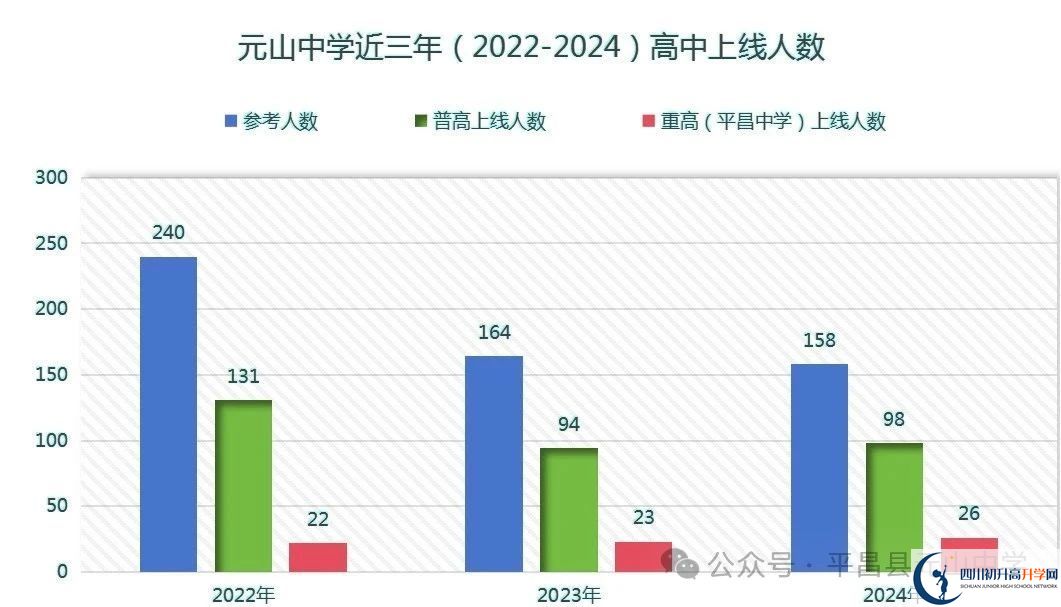 2025年巴中市平昌縣元山中學(xué)升學(xué)率|教學(xué)質(zhì)量怎么樣？