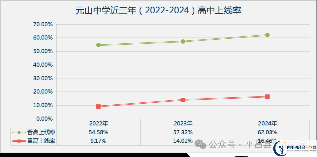 2025年巴中市平昌縣元山中學(xué)升學(xué)率|教學(xué)質(zhì)量怎么樣？