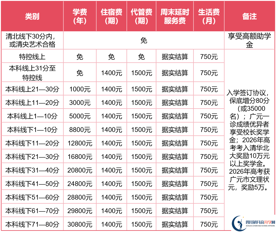 2025年廣元市劍閣天立學(xué)校是否招收高三復(fù)讀生？