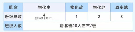 2025年宜賓市宜賓龍文實驗學校是否招收高三復讀生？
