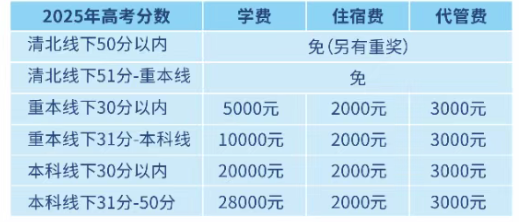 2025年宜賓市宜賓翠屏棠湖外語學校是否招收高三復讀生？