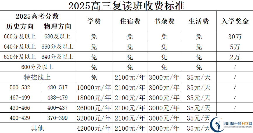 2025年廣安市廣安友誼中學實驗學校是否招收高三復讀生？