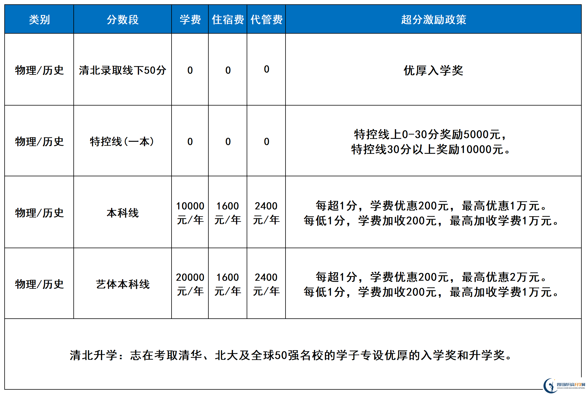 2025年涼山州西昌天立國際學(xué)校是否招收高三復(fù)讀生？