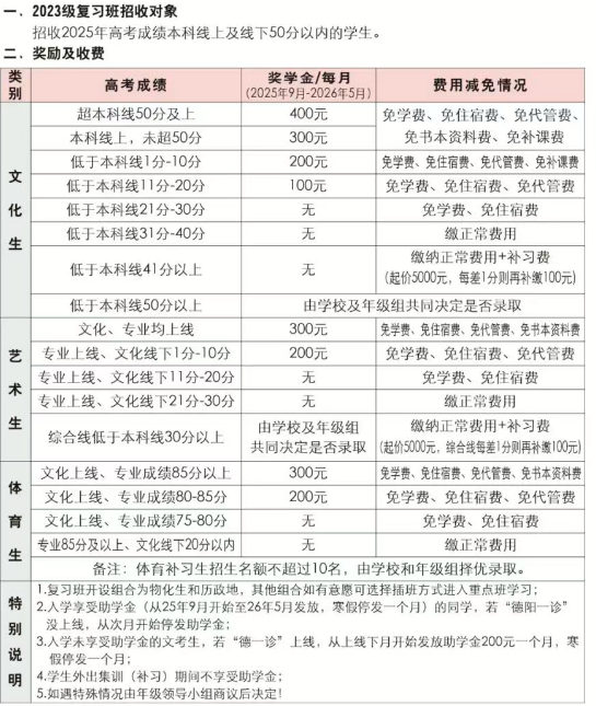 2025年德陽市綿竹南軒中學(xué)是否招收高三復(fù)讀生？