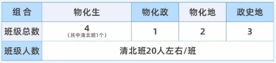 2025年宜賓市第一中學是否招收高三復讀生？