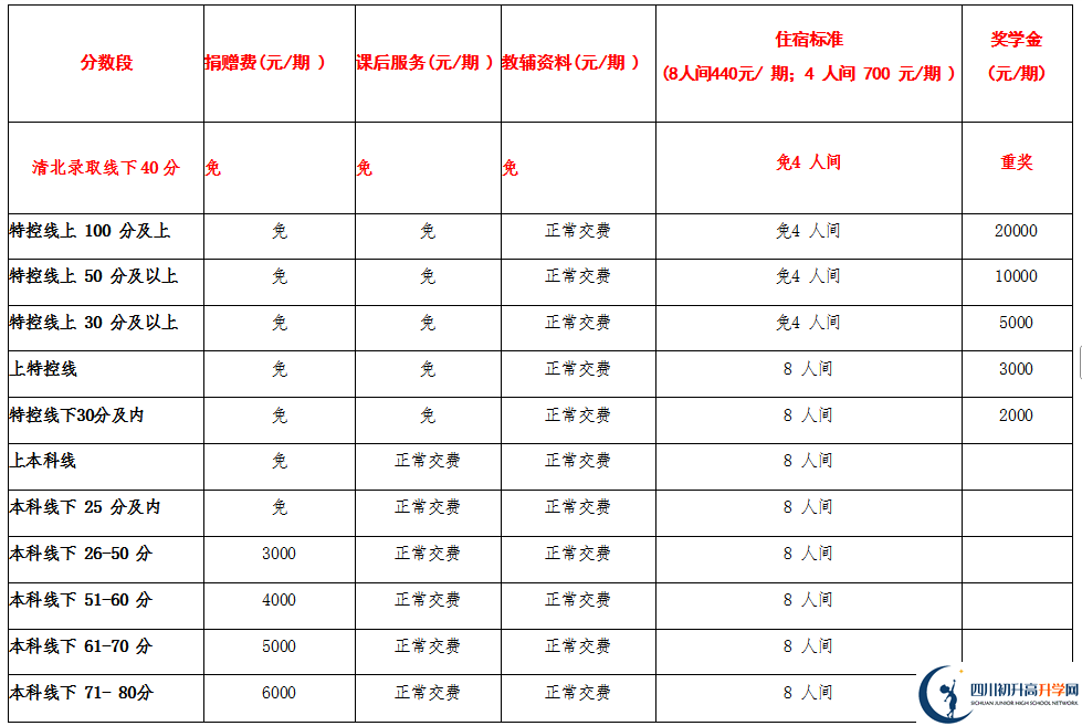2025年宜賓市興文第二中學(xué)是否招收高三復(fù)讀生？