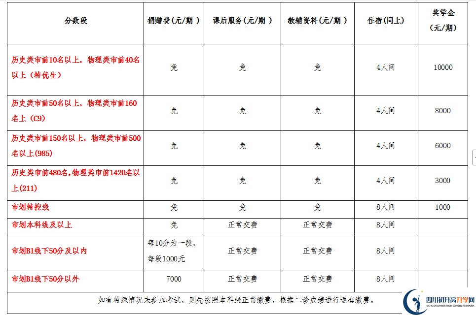 2025年宜賓市興文第二中學(xué)是否招收高三復(fù)讀生？