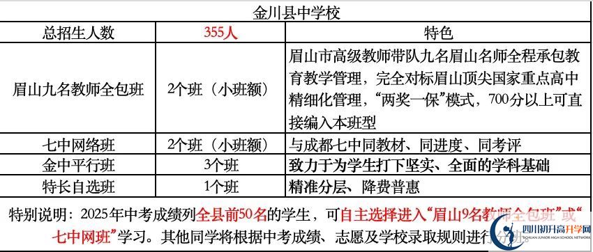 2026年阿壩州金川中學(xué)招生計(jì)劃是多少？