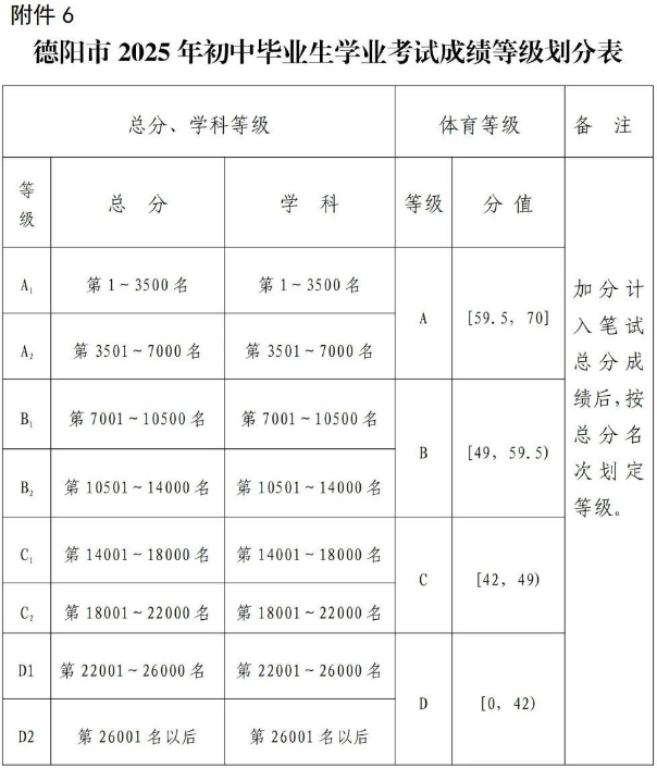 2026年德陽市德陽三中招生分?jǐn)?shù)是多少分？