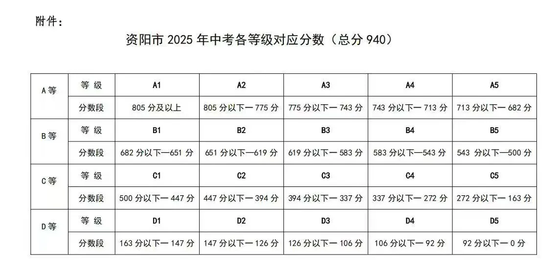 2026年資陽(yáng)市資陽(yáng)九韶外國(guó)語(yǔ)學(xué)校招生分?jǐn)?shù)是多少分？