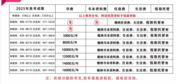 2026年?遂寧市射洪綠然國際學(xué)校學(xué)費多少錢？