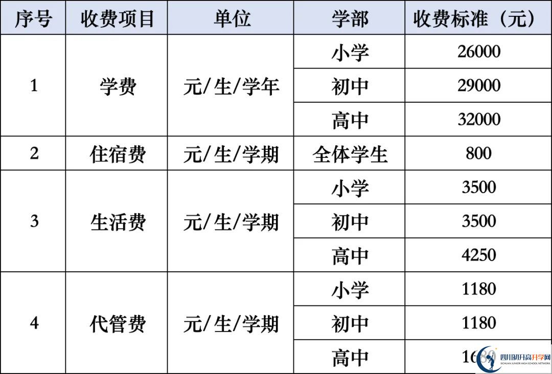 2026年涼山州西昌天立國際學(xué)校學(xué)費(fèi)多少錢？