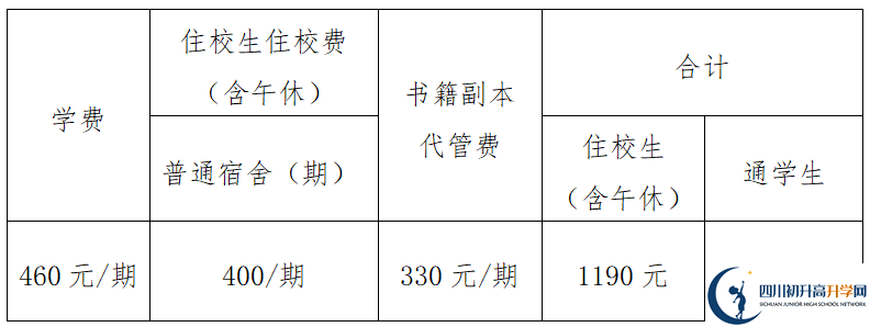 2026年眉山市眉山中學(xué)學(xué)費(fèi)多少錢？