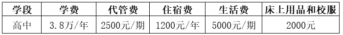 2026年自貢市自貢衡川實驗學校學費多少錢？