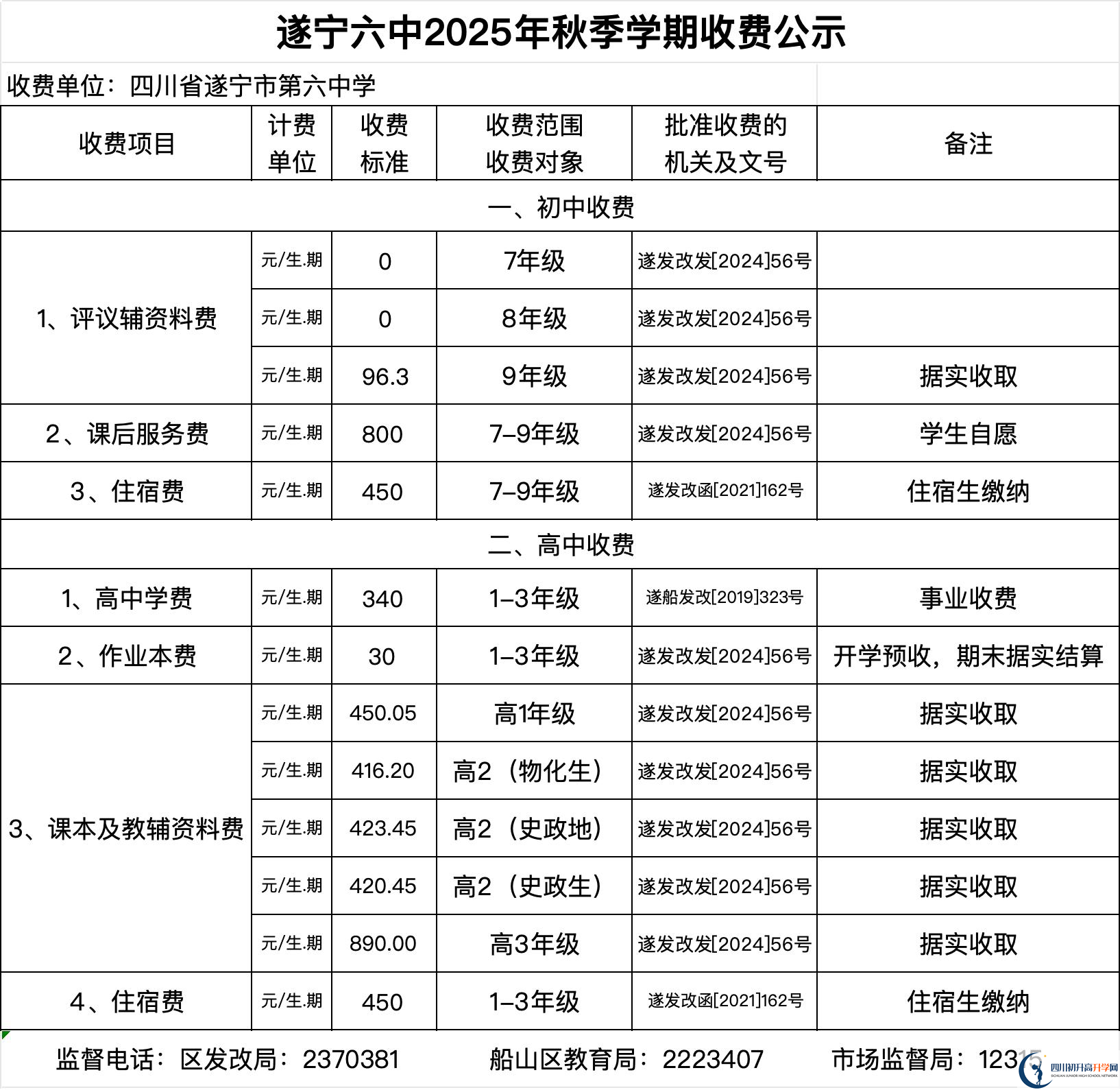 2026年遂寧市遂寧六中招生簡章是什么？