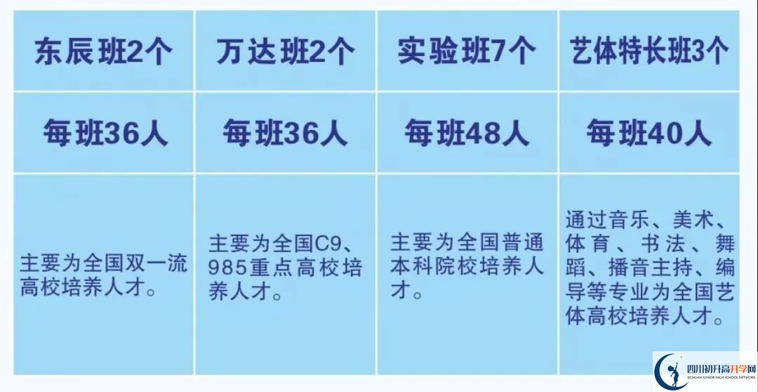 2026年廣元市元壩中學(xué)招生簡章是什么？