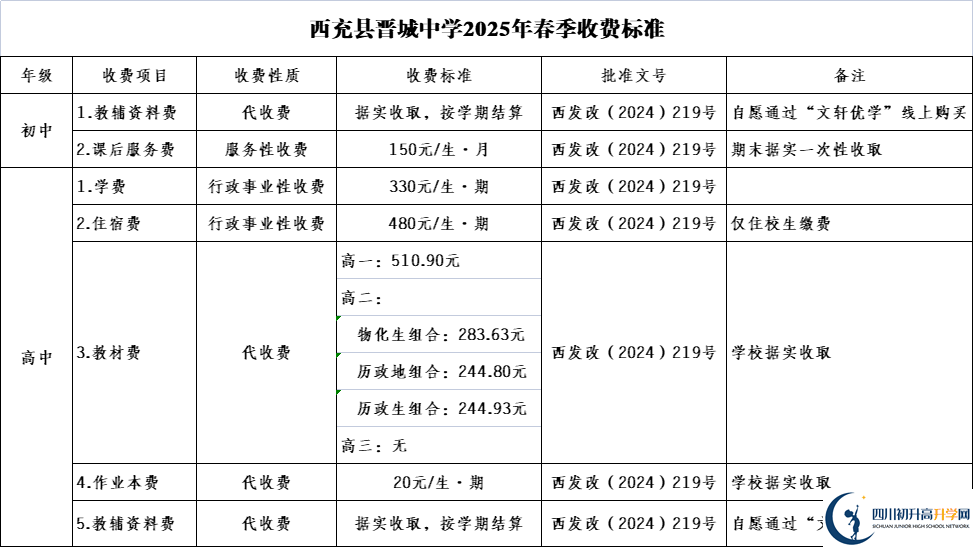 2026年南充市西充縣晉城中學(xué)招生簡(jiǎn)章是什么？