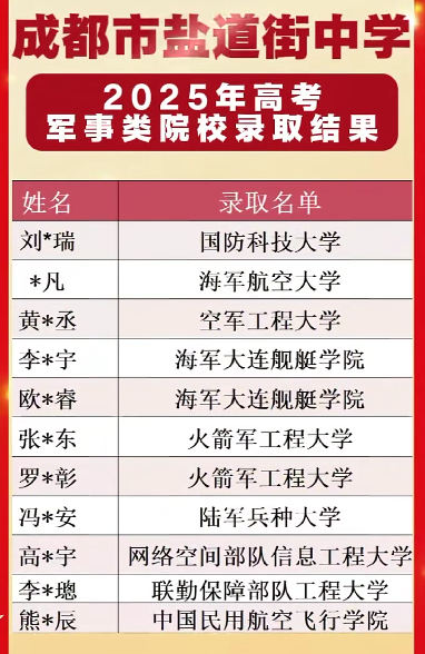 2026年成都市鹽道街中學(xué)升學(xué)率怎么樣？
