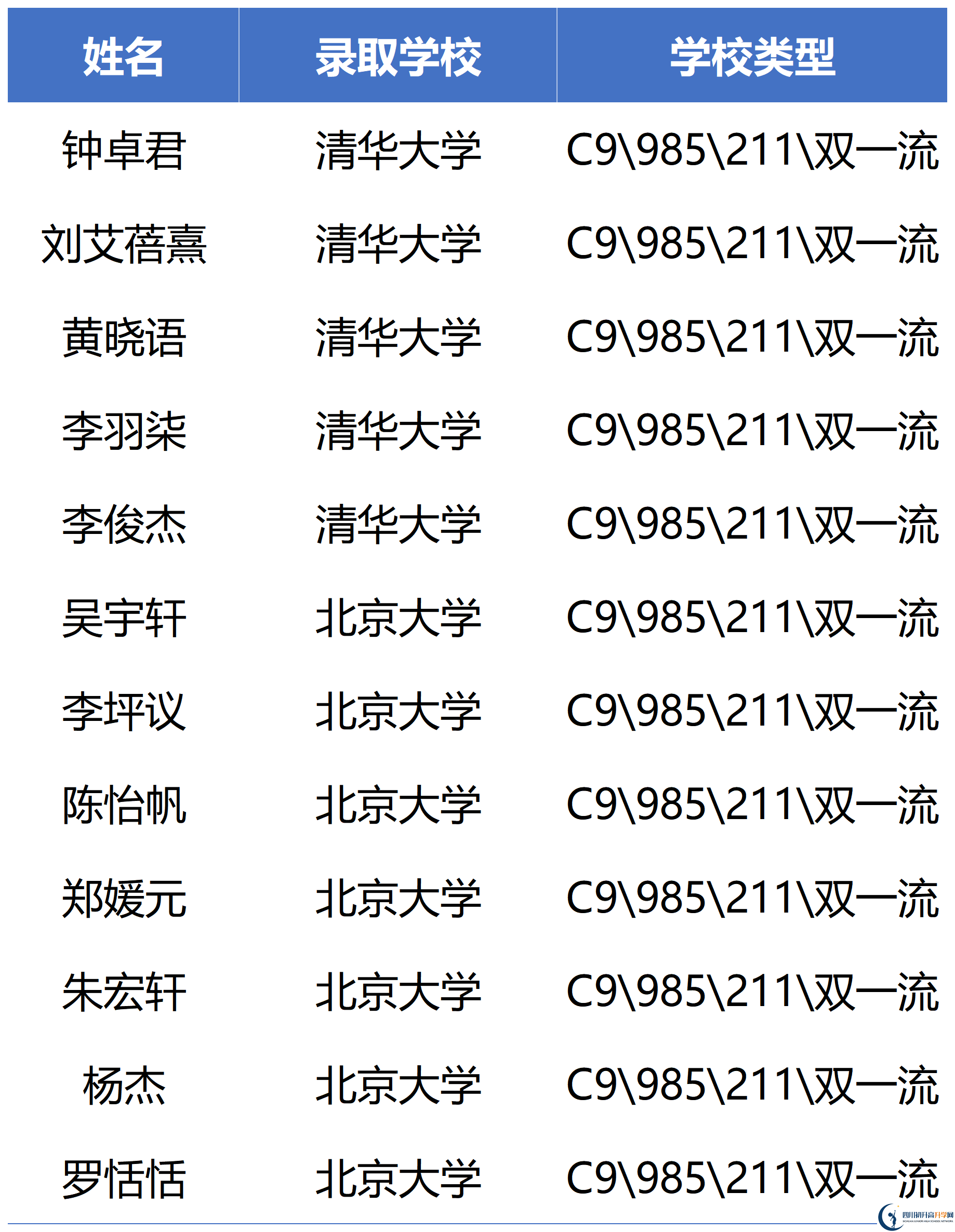 2026年瀘州市四川省瀘州高級中學(xué)校升學(xué)率怎么樣？
