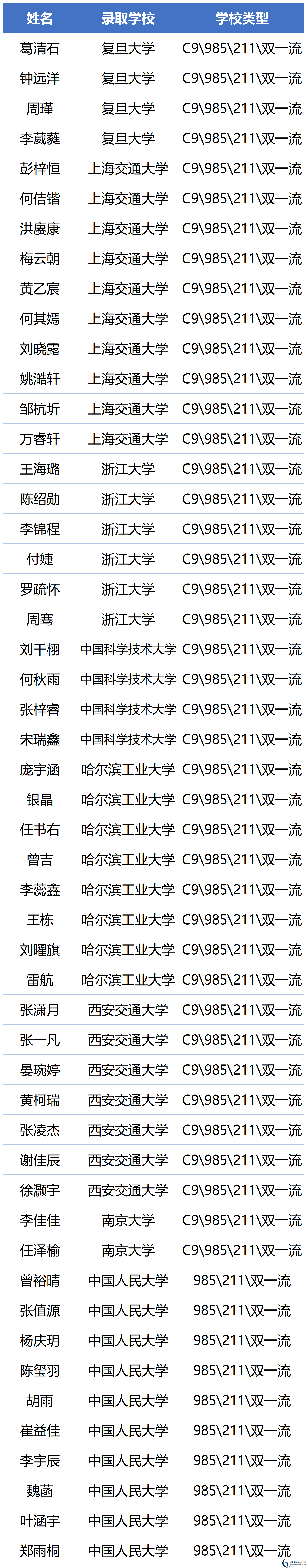 2026年瀘州市四川省瀘州高級中學(xué)校升學(xué)率怎么樣？