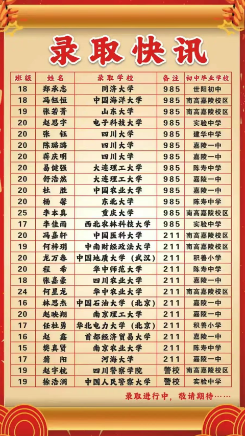 2026年南充市嘉陵一中升學(xué)率怎么樣？