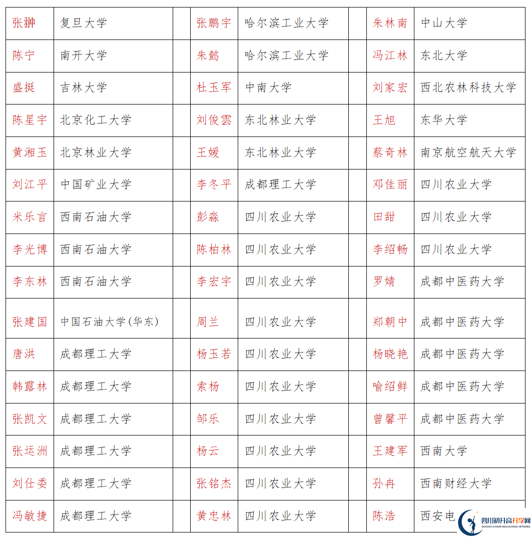2026年巴中市恩陽(yáng)中學(xué)升學(xué)率怎么樣？